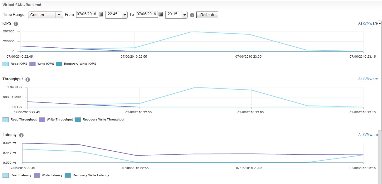 VSAN IOPS Graphs-AF