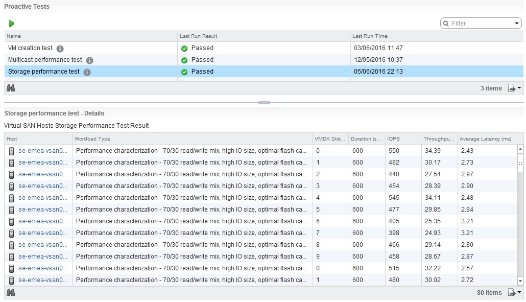 VSAN Storage Performance Results