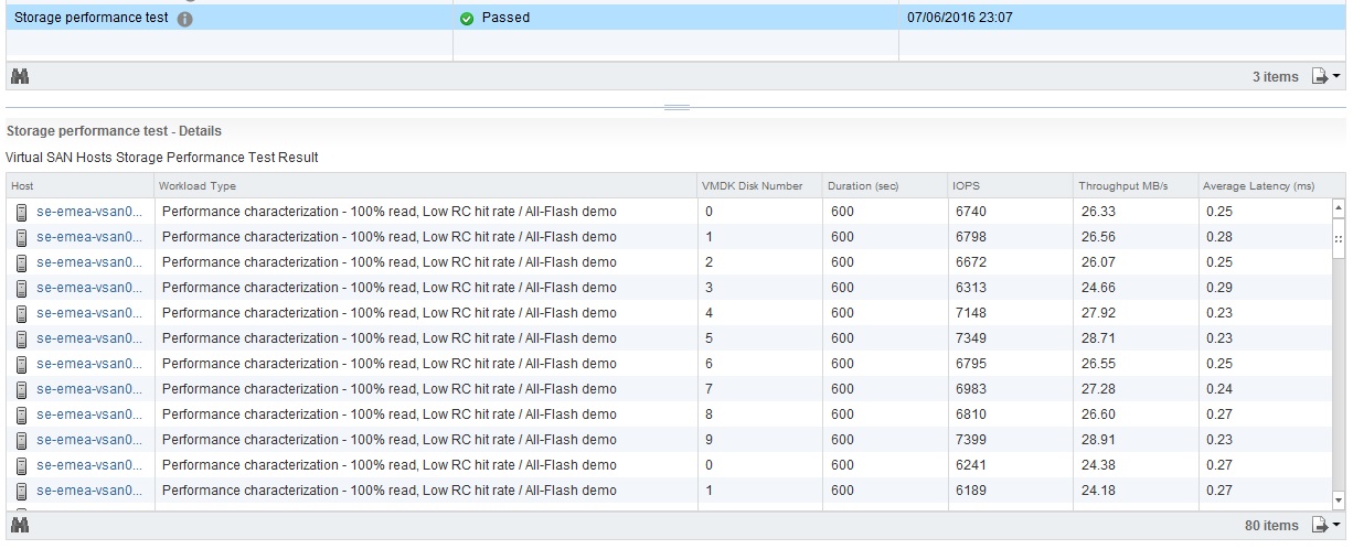 VSAN Storage Performance Results-AF